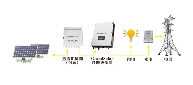 【科普】光伏逆變器是如何保護(hù)自己的？