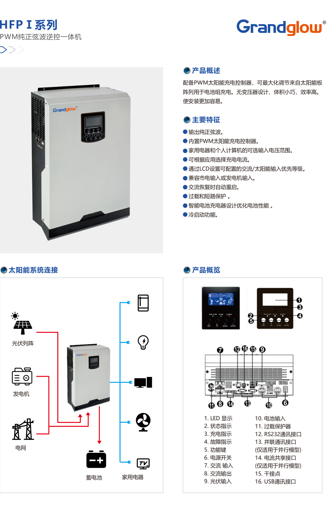 HFPⅠ系列PWM純正弦波逆控一體機.jpg