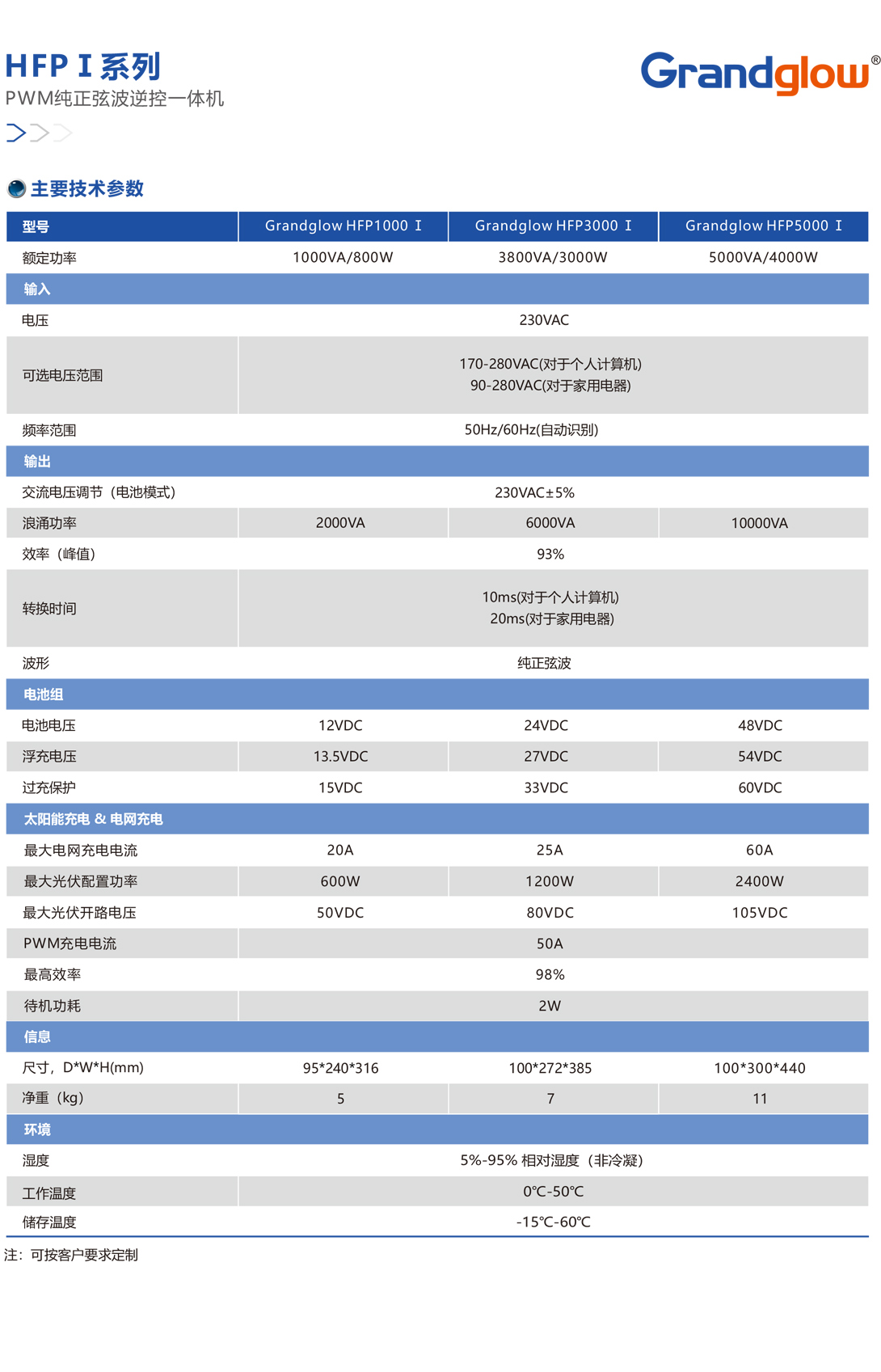 HFPⅠ系列PWM純正弦波逆控一體機01.jpg
