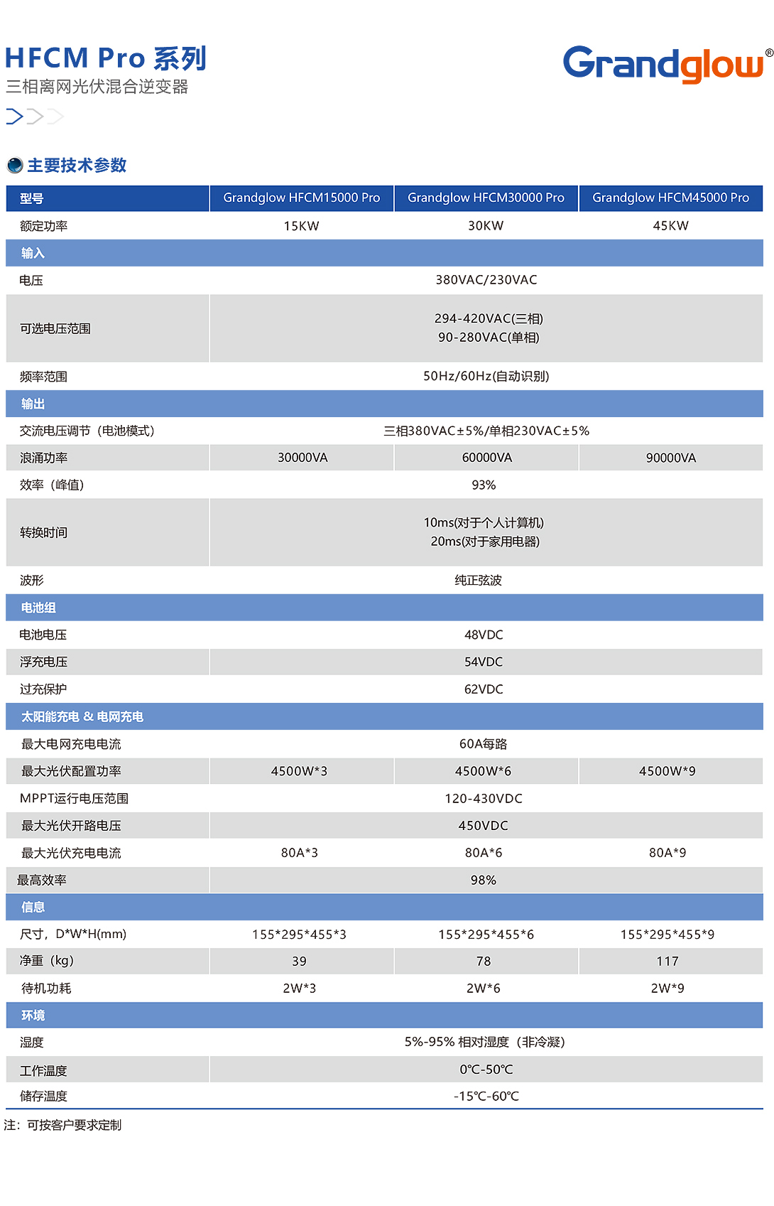 HFCM-Pro-系列三相離網(wǎng)光伏混合逆變器01.jpg