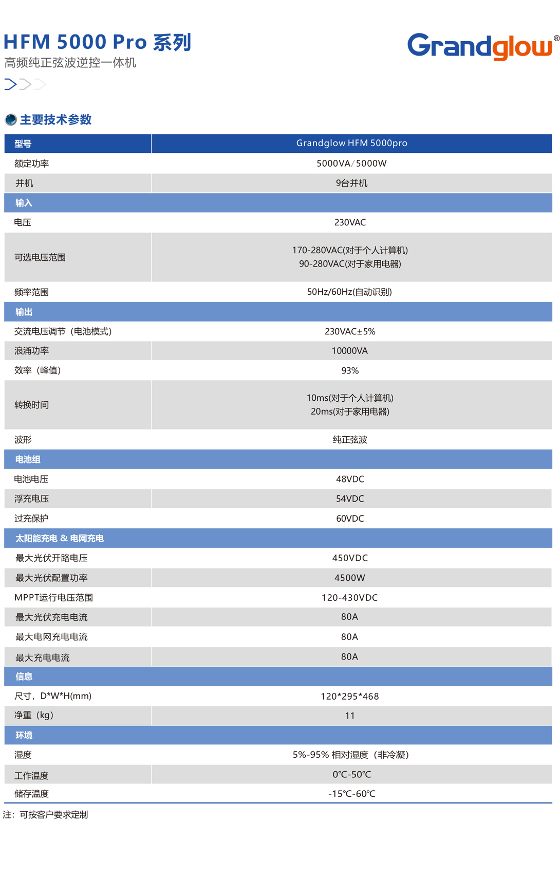 HFM-5000-Pro-系列高頻純正弦波逆控一體機01.jpg