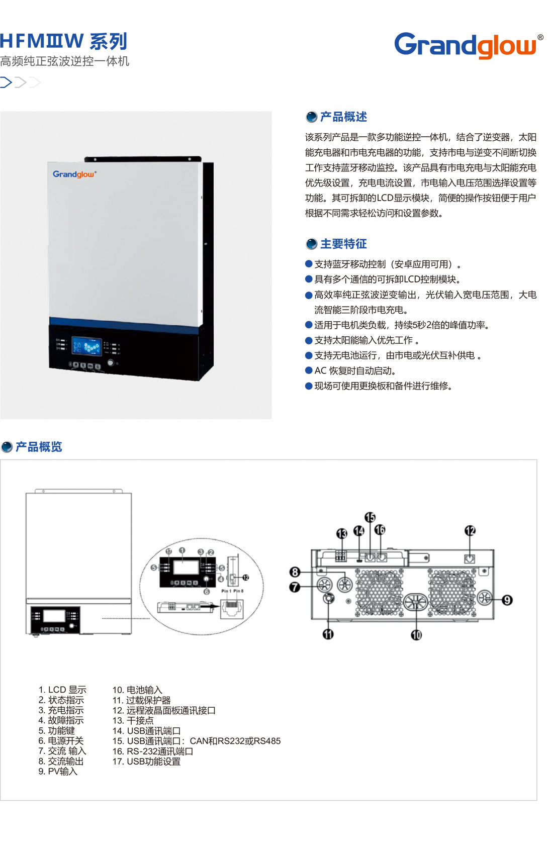 HFMⅢW-系列高頻純正弦波逆控一體機.jpg