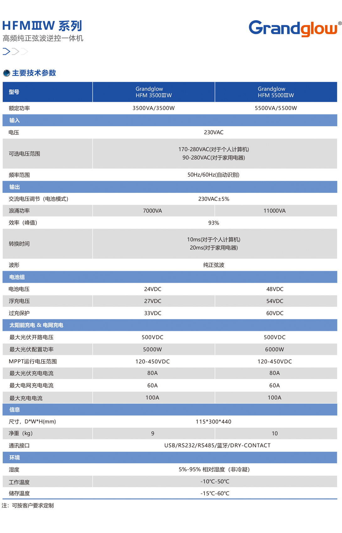 HFMⅢW-系列高頻純正弦波逆控一體機01.jpg