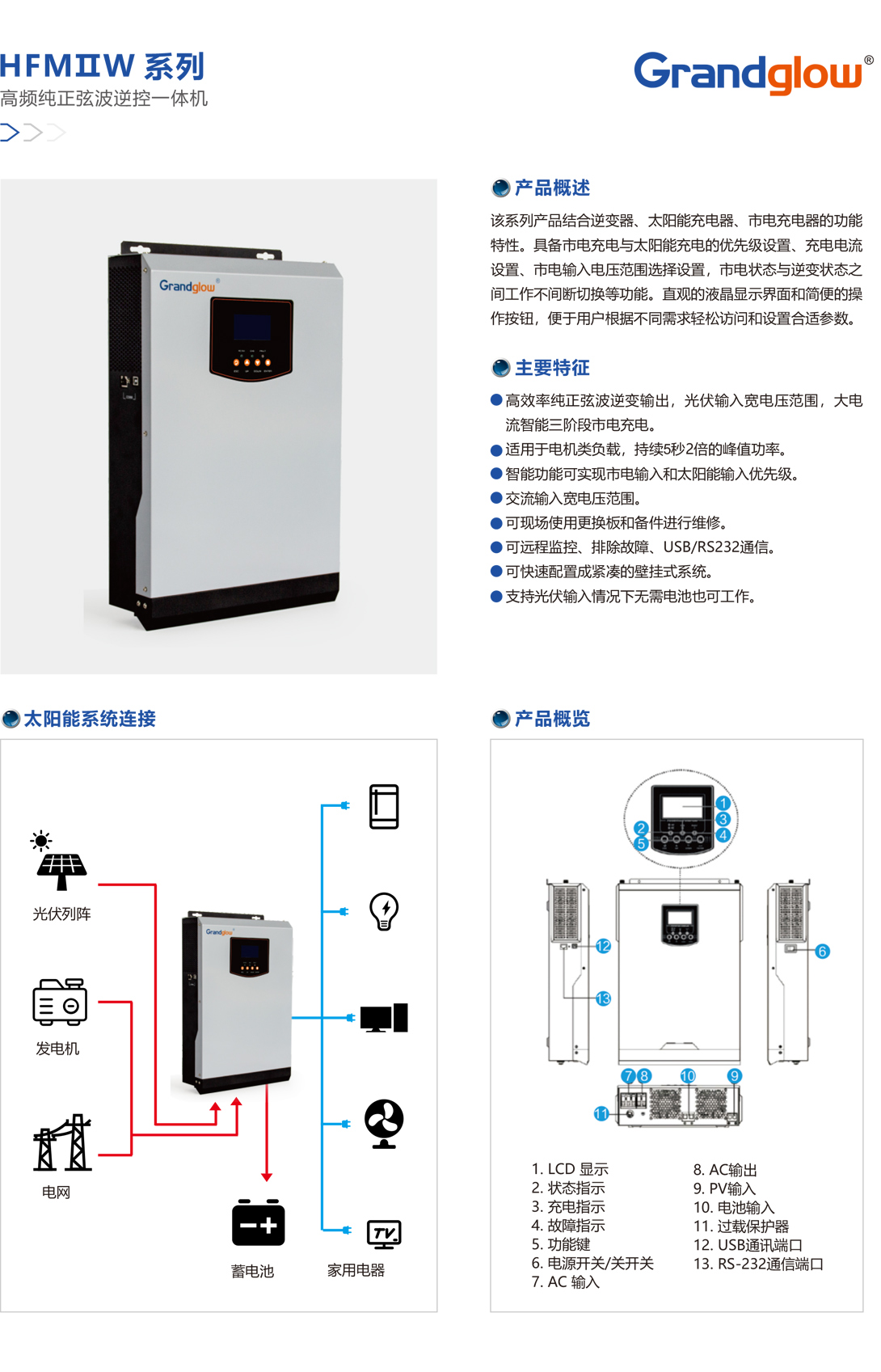 HFMⅡW系列高頻純正弦波逆控一體機.jpg