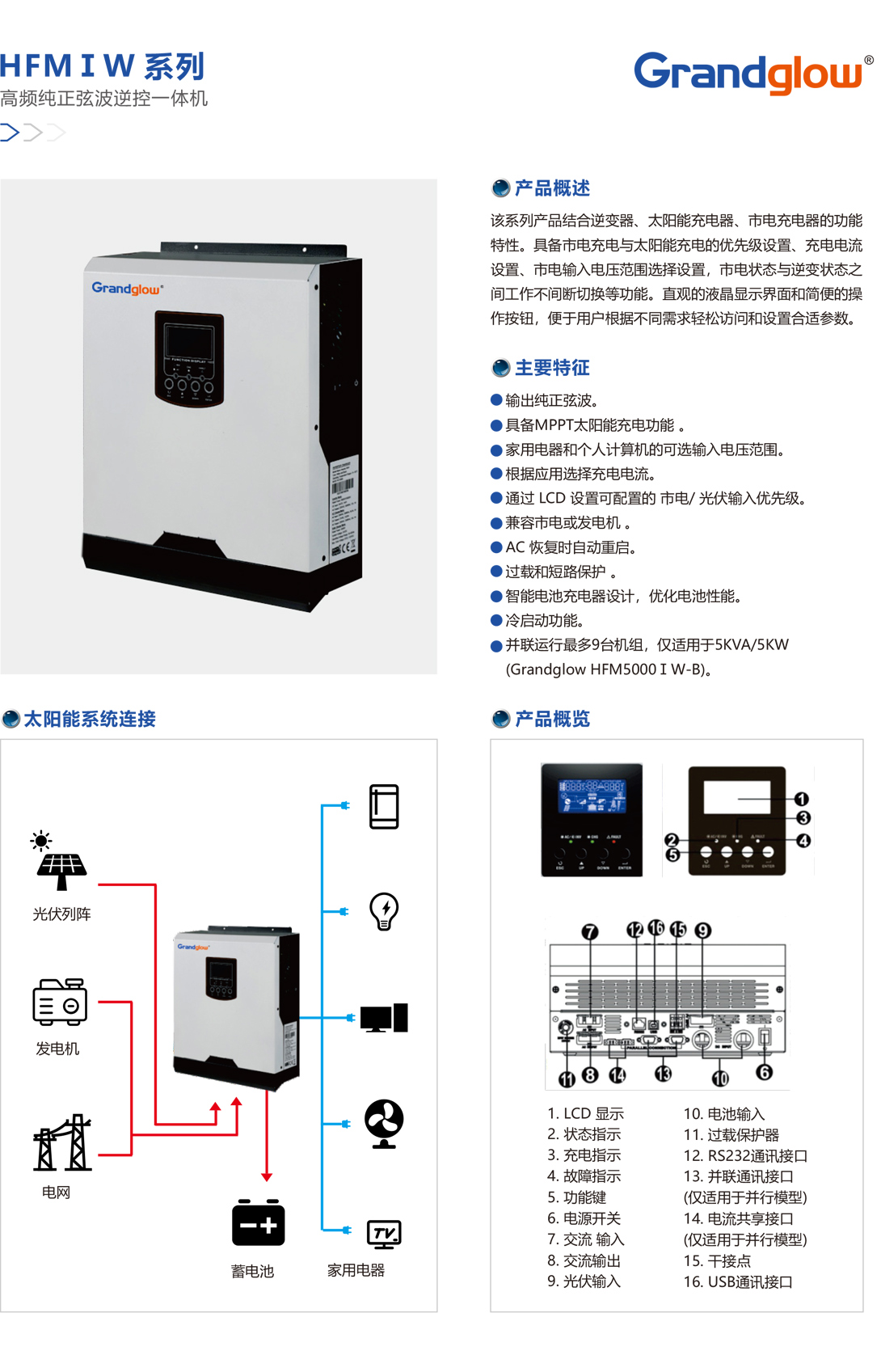 HFMⅠW-系列高頻純正弦波逆控一體機(jī).jpg