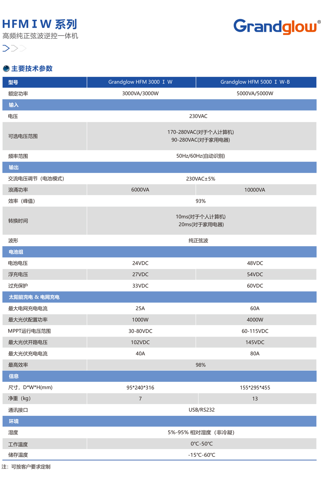 HFMⅠW-系列高頻純正弦波逆控一體機(jī)01.jpg