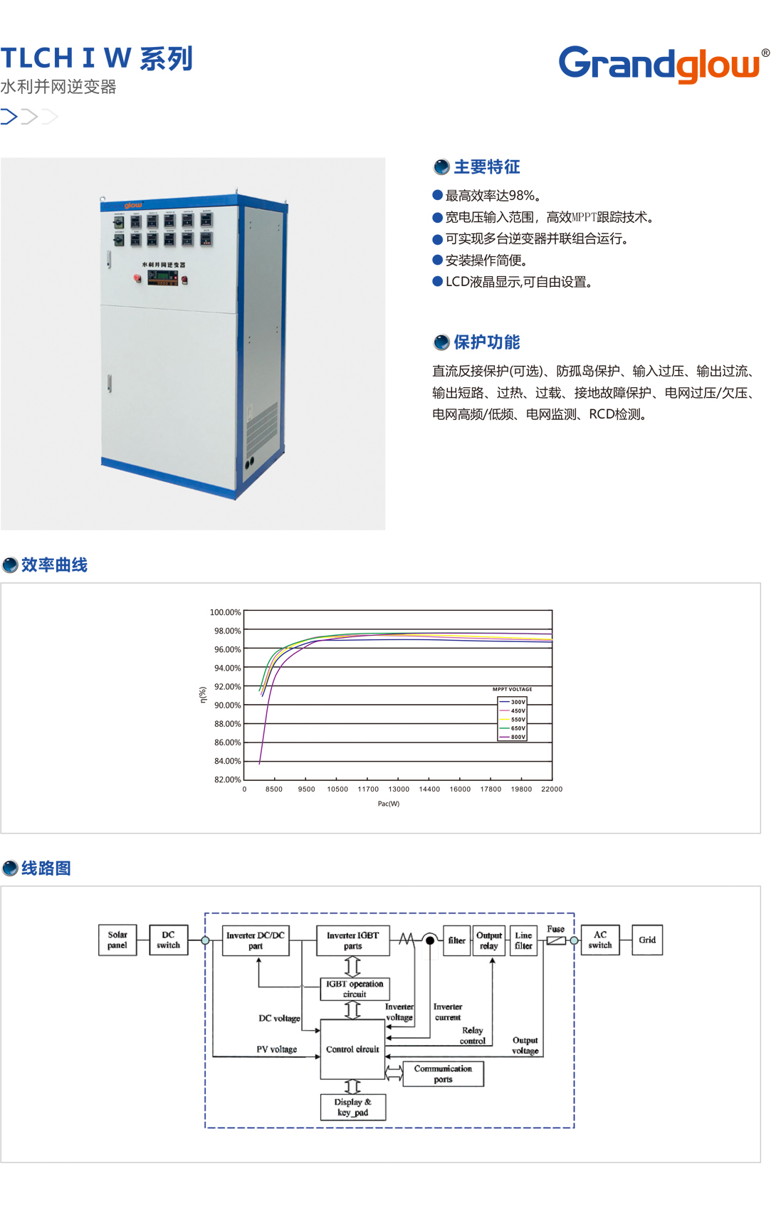 TLCHⅠW-系列水利并網(wǎng)逆變器.jpg