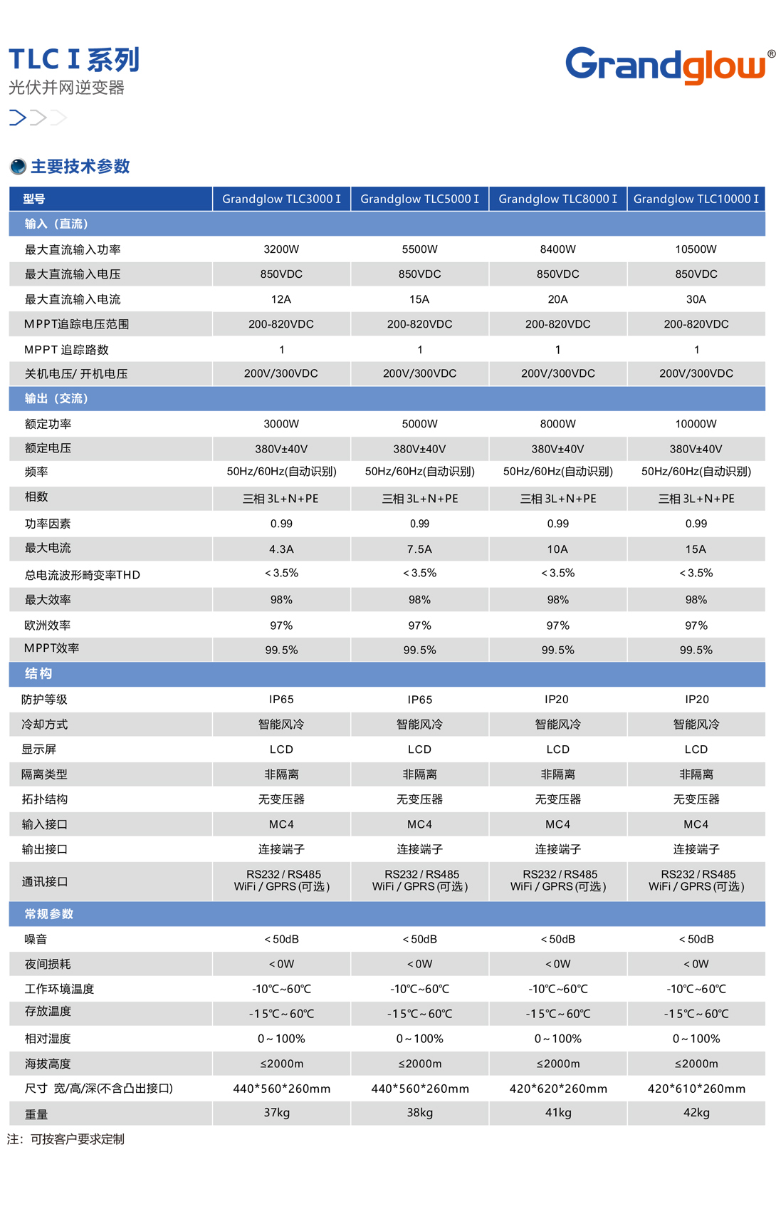 TLCⅠ系列光伏并網(wǎng)逆變器01.jpg