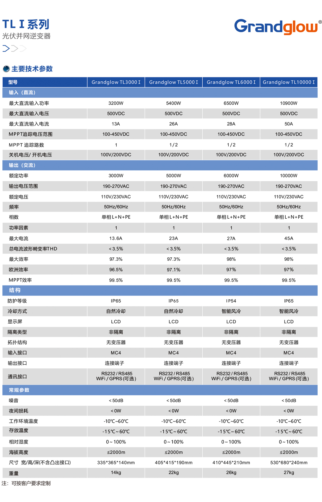 TLⅠ系列光伏并網(wǎng)逆變器01.jpg